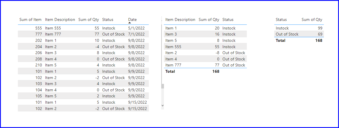 Power BI Data Refresh