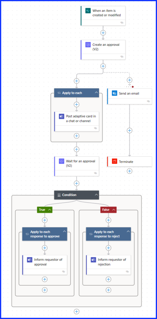 Approval Flow Final